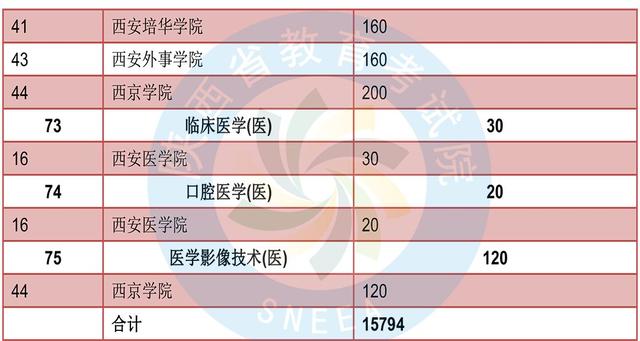 2019年陕西省人口_2019陕西军队文职人员招聘考试成绩查询入口 查询时间