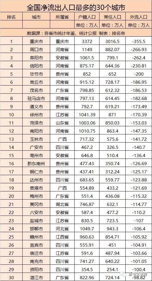 重庆有多少常住人口_常住人口登记表(2)