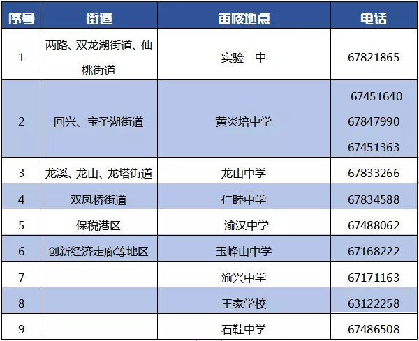 流动人口子女入学制度_家长速看 2020年东吴镇流动人口子女入学积分申请即将(3)