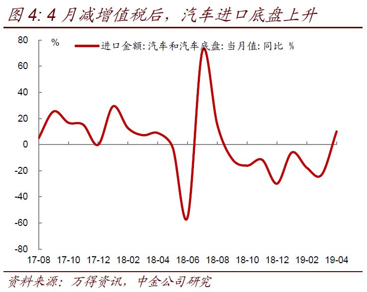 关税对gdp的影响百分比计算_GDP核算方式变化对于利率的影响 实质重于形式(3)