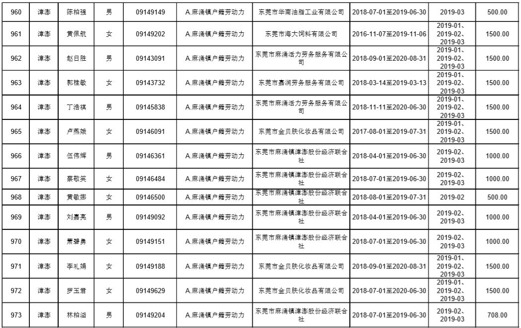 东莞麻涌漳澎人口总数_来看 东莞人口第一村 麻涌漳澎 千叟宴 热闹非凡(2)