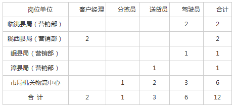 2019年甘肃省人口_2019年甘肃省三支一扶人员招募公告