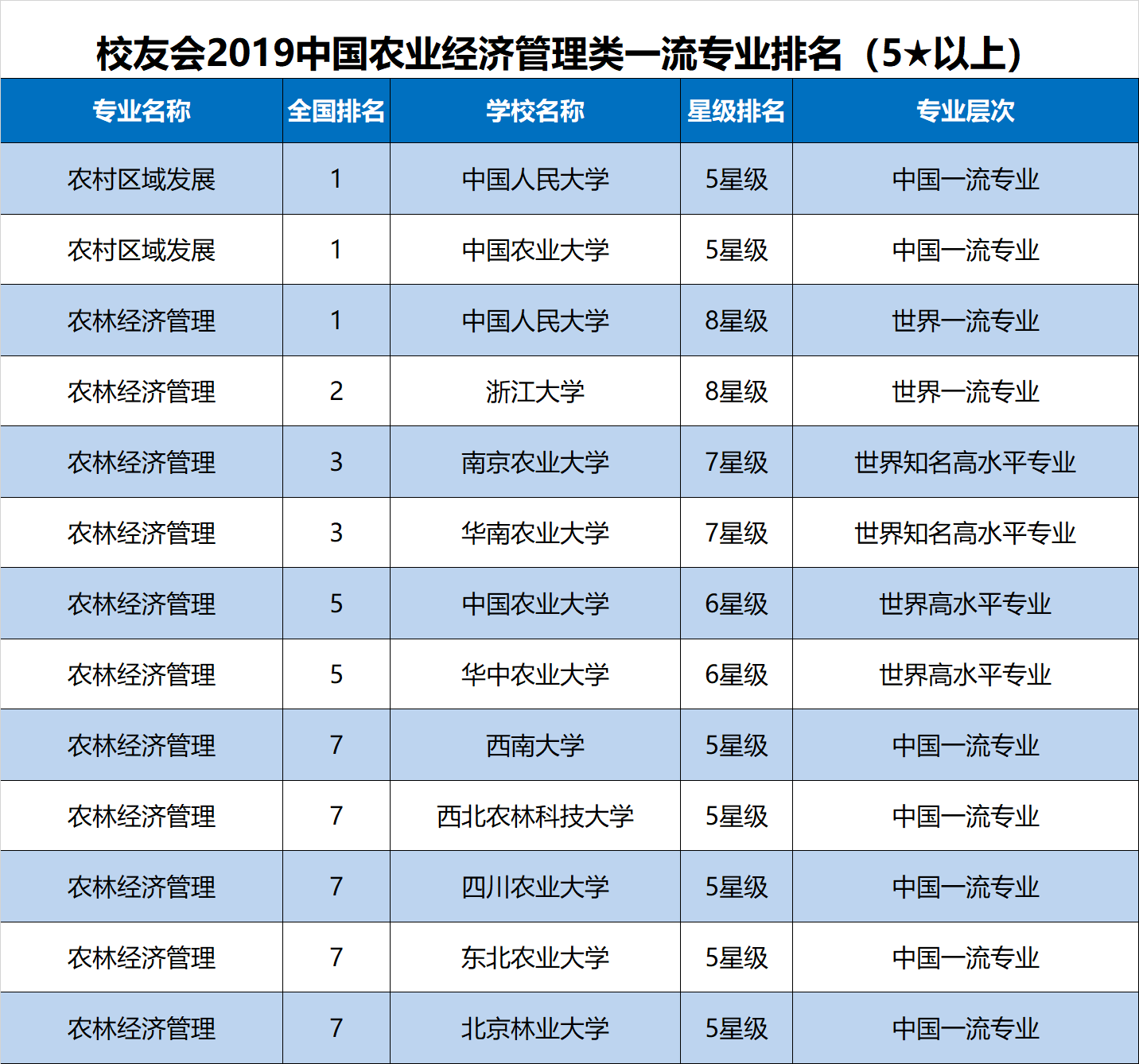 2019Ї(gu)r(nng)I(y)(jng)(j)һI(y)Ї(gu)W(xu)1㽭W(xu)2 