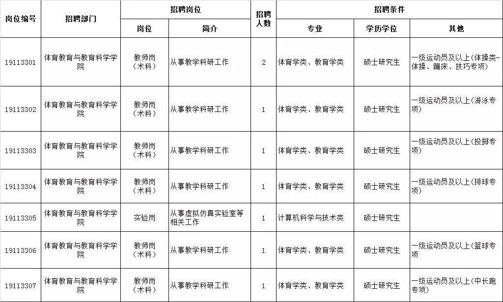 招聘计划方案_武汉理工大学材料科学与工程学院欢迎您