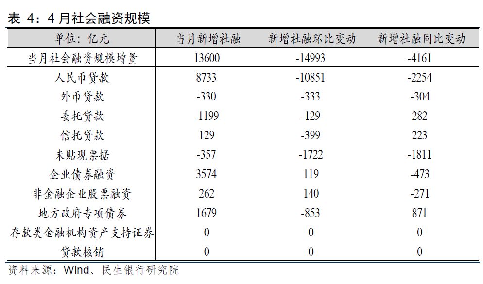 2019年4月份经济_...局新闻发言人就2019年4月份国民经济运行情况答记者问(3)