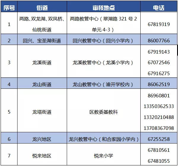 重庆渝北区2019年常住人口_重庆渝北区地图(3)