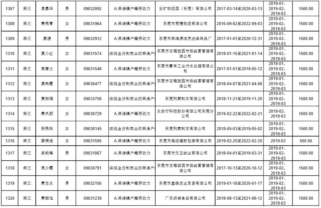 东莞麻涌漳澎人口总数_来看 东莞人口第一村 麻涌漳澎 千叟宴 热闹非凡(3)