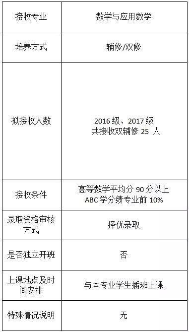 大学怎么转学科 7a78bd93f3b24fdfb041a269fdc8445e.jpeg