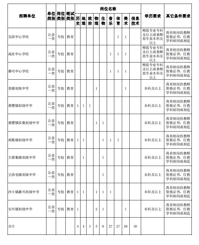 牡丹区招聘_融安这两个村要开通公交车啦 招聘驾驶员这两个村的贫困户优先(2)