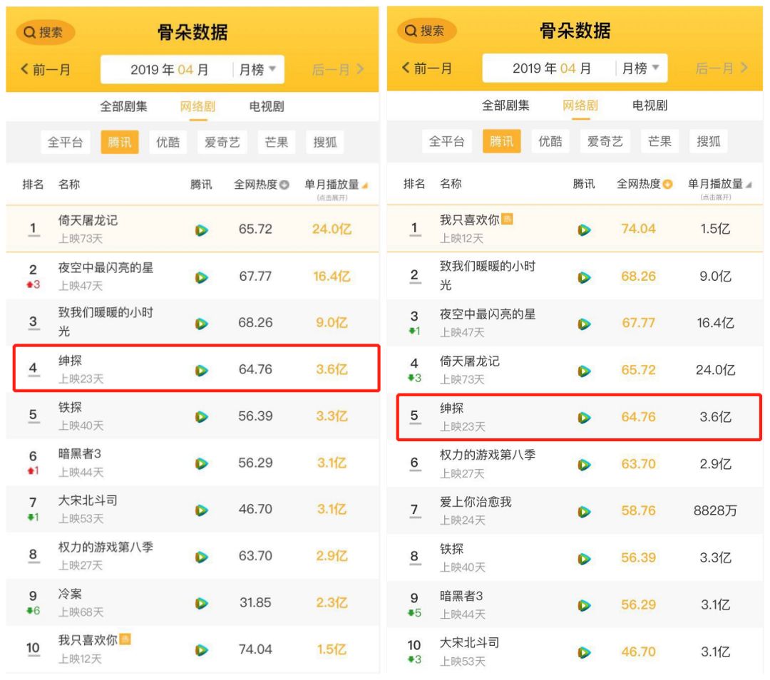 网络剧排名_网络头像男生(3)