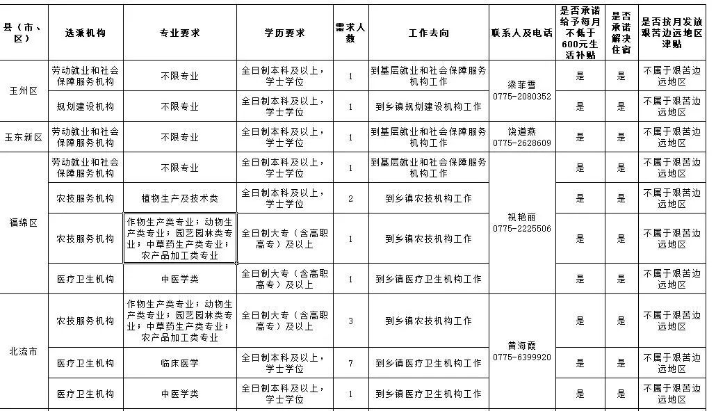 2019年广西总人口_...柳州招66人 2019年广西 三支一扶 报名11日开始