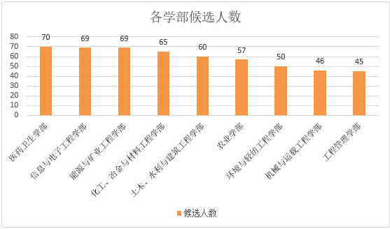 我国农业人口总数_非农业人口(3)