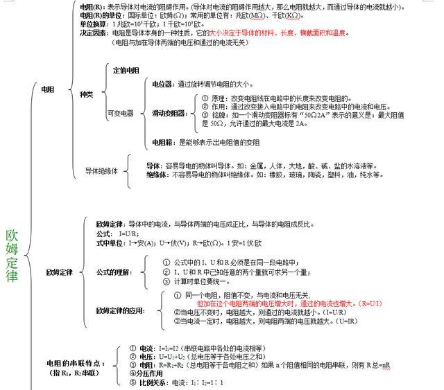 教师20年总结整理:初中物理全套知识思维导图!助孩子多考30分!