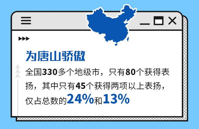 唐山市人口总数_唐山各地最新人口总数公布 原来这里的人最多(2)