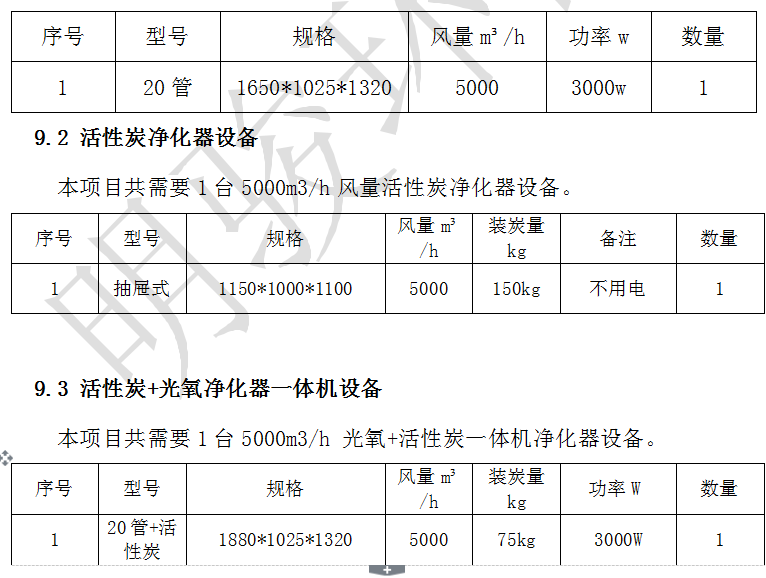 泡沫加热融化中产生的废气治理方案采用光解活性炭一体如下