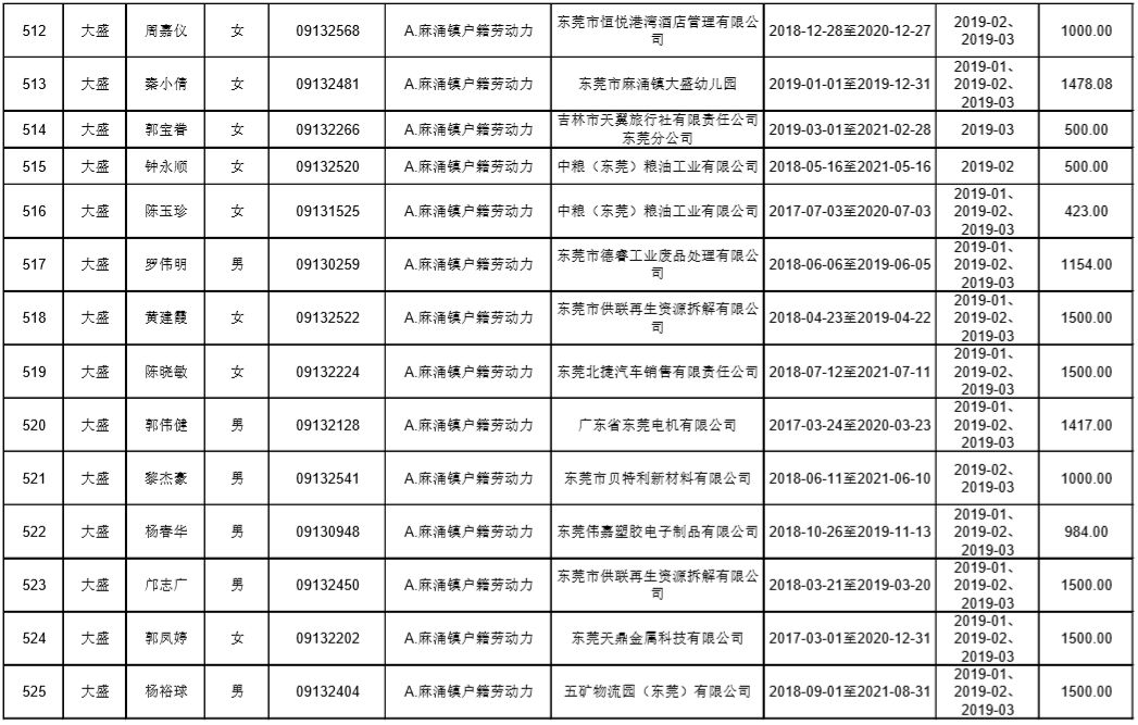 东莞麻涌漳澎人口总数_来看 东莞人口第一村 麻涌漳澎 千叟宴 热闹非凡