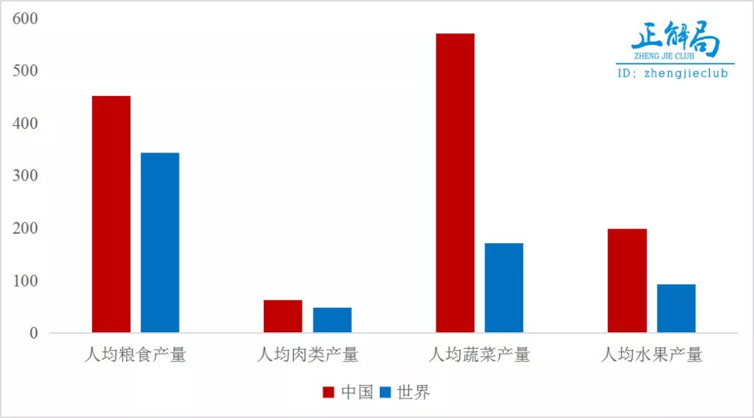 2021中国有多农村人口_猜猜我有多爱你图片(2)