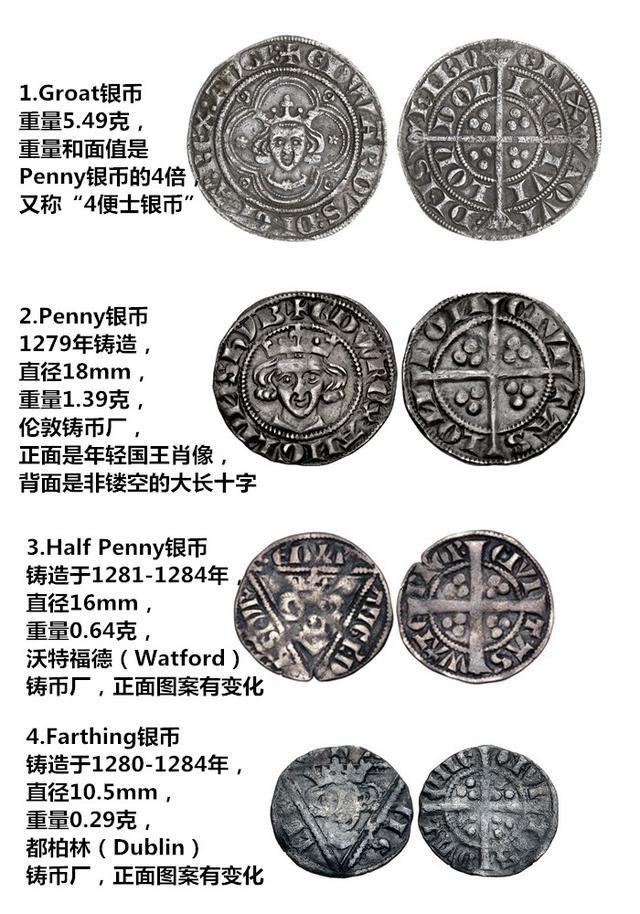 英格兰货币史:三次大改革和三大历史使命_铸币