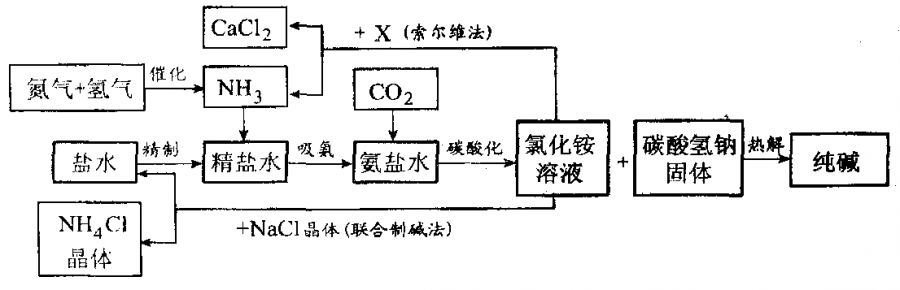 冶金自动化设备与项链与羧酸盐是不是有机物的关系