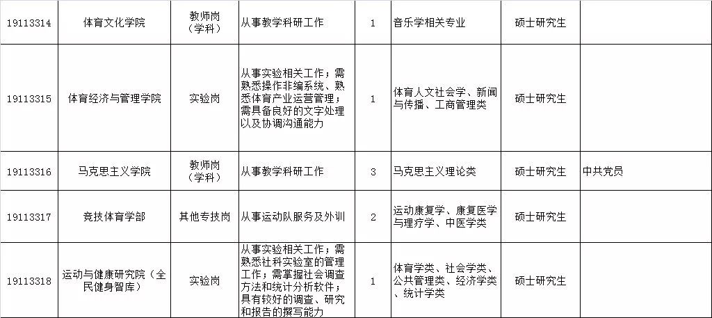 人员招聘方案_三光公司人员招聘方案