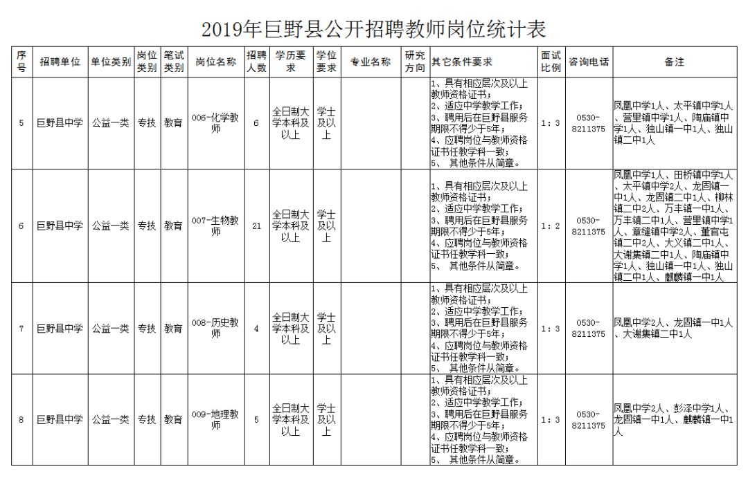 巨野县人口2019_巨野县地图