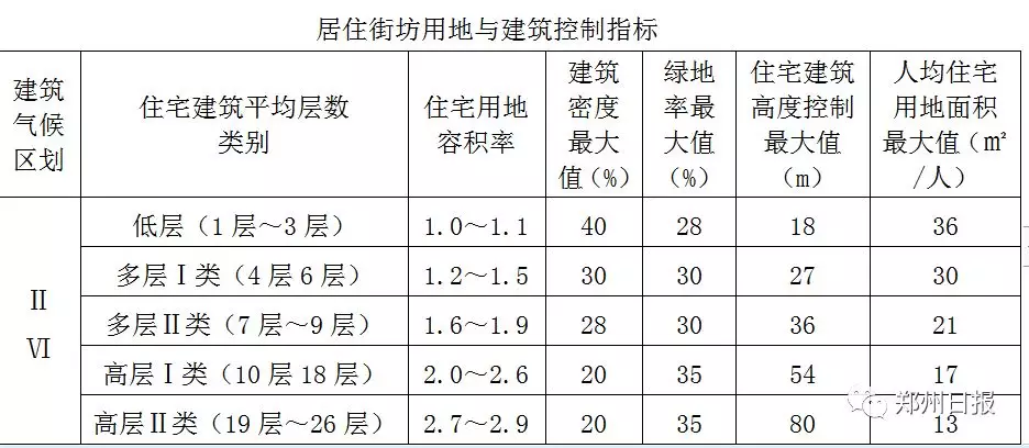 人均绿地面积标准_中国绿地面积有多大