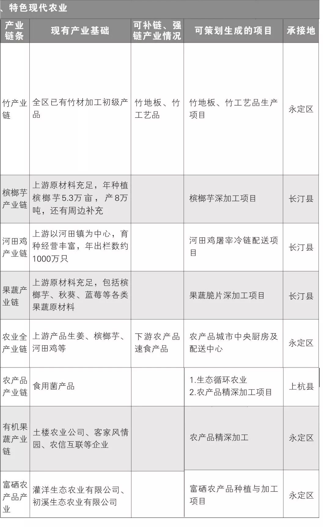 龙岩市长汀县gdp发展如何_龙岩市经济发展简析,所有区县都正增长,新罗区总量最高