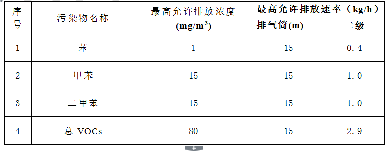 泡沫加热融化中产生的废气治理方案采用光解活性炭一体如下