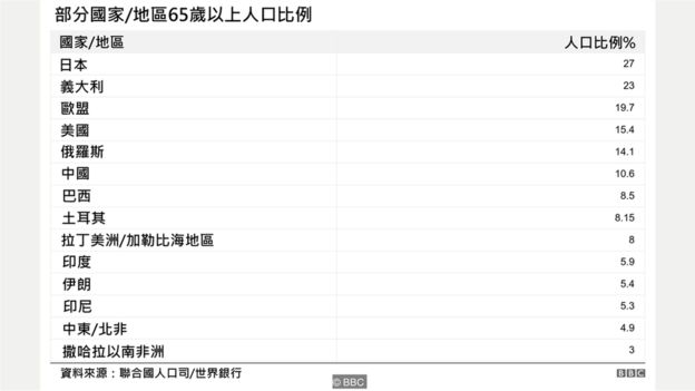 人口太多怎么办_世界人口日 人口太多了怎么办 当然是买大房啦