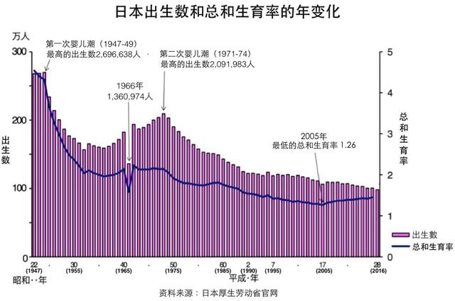 德国人口老龄化_房价见顶存五大误区 一线城市房价扭曲将长期存在(2)