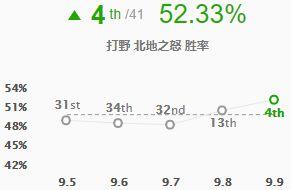 猪妹技能解析 9c8edc2dd9214faca008785381332ae4.jpeg
