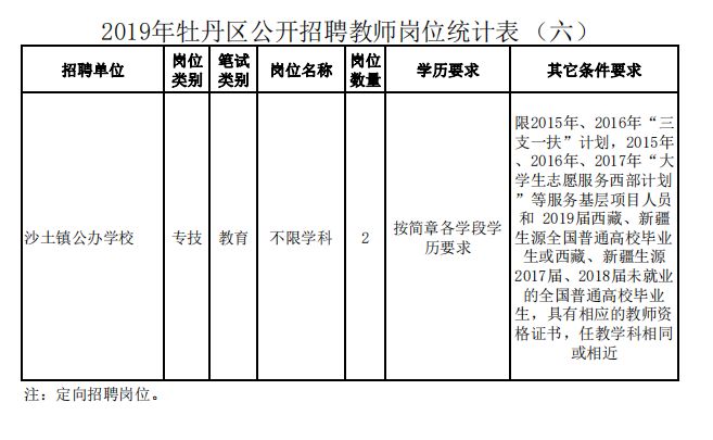 牡丹区招聘_融安这两个村要开通公交车啦 招聘驾驶员这两个村的贫困户优先(3)