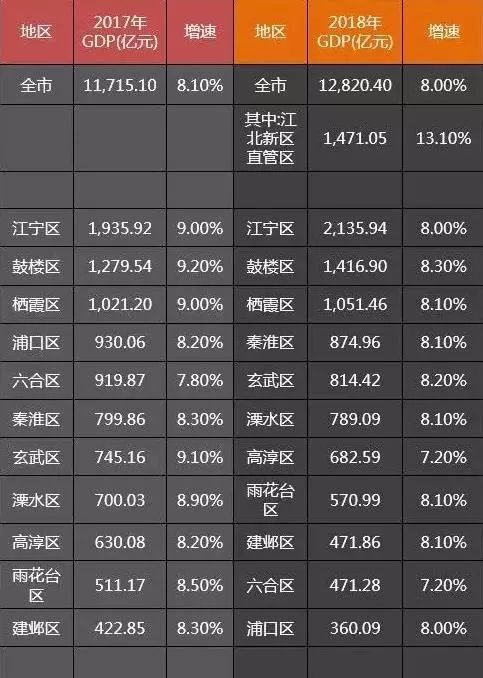 钱塘新区一季度gdp_杭州楼市 一季度GDP三千亿,超过宁波温州(3)