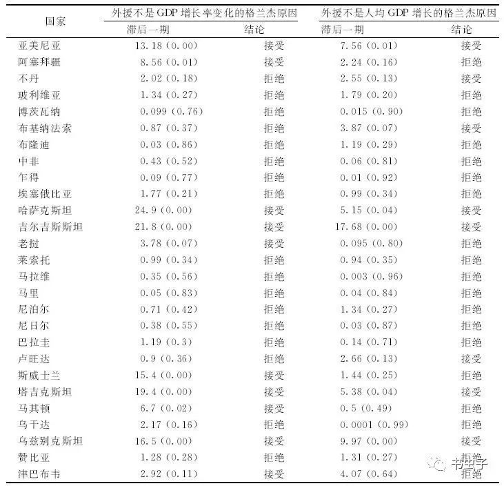 中国人口年鉴表_中国人口年鉴,1960(3)