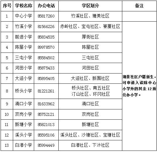 报名时间,地点和办法