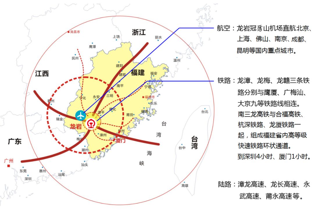 首 先 龙岩市通称闽西,位于福建省西部,地处闽粤赣三省交界,是全国