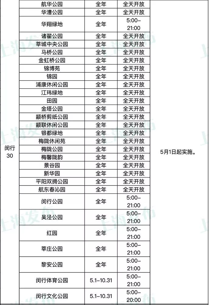 夏季将至,上海253家公园延时开放一览表,其中闵行30家