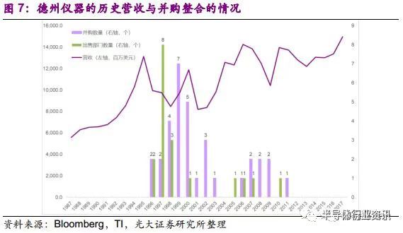 集成电路在美国gdp的占比_全球集成电路行业发展现状及市场规模趋势预测