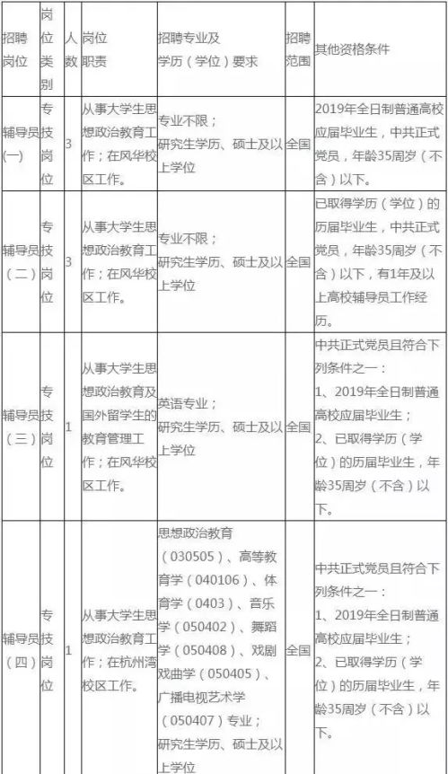 宁波人口输入_宁波流动人口证明(2)