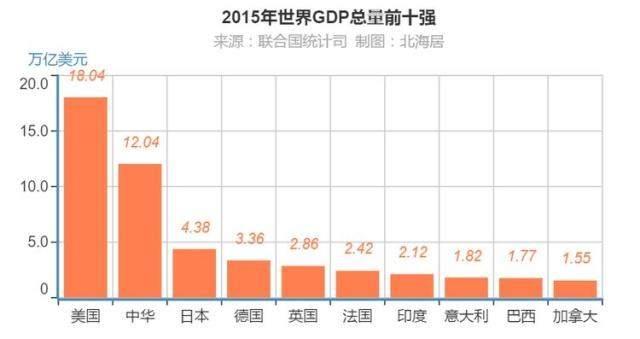 意大欧洲人口_欧洲人口密度图(2)