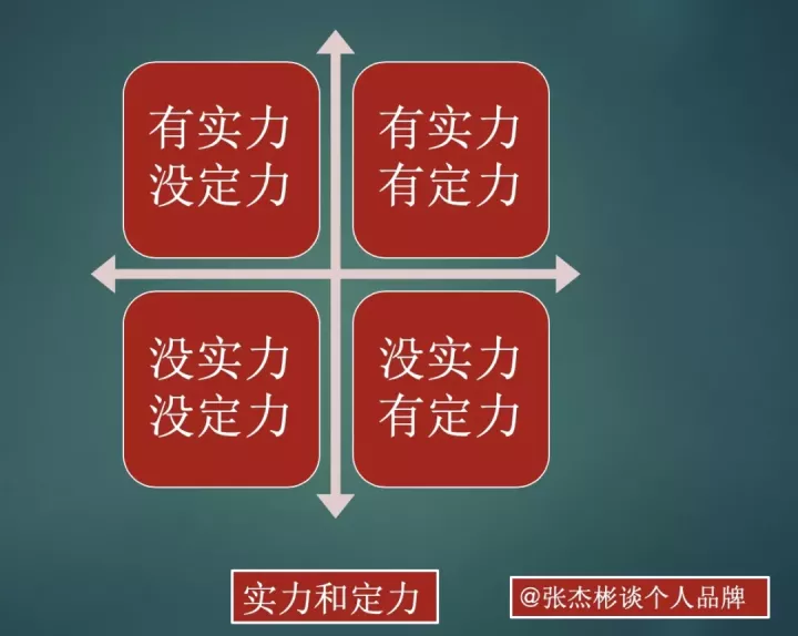 张杰彬:修炼定力 e乐博官方网站