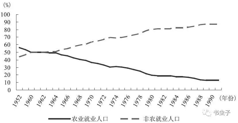 困难非农人口_困难图片(2)