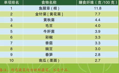 抗氧化排名_抗氧化自由基(2)