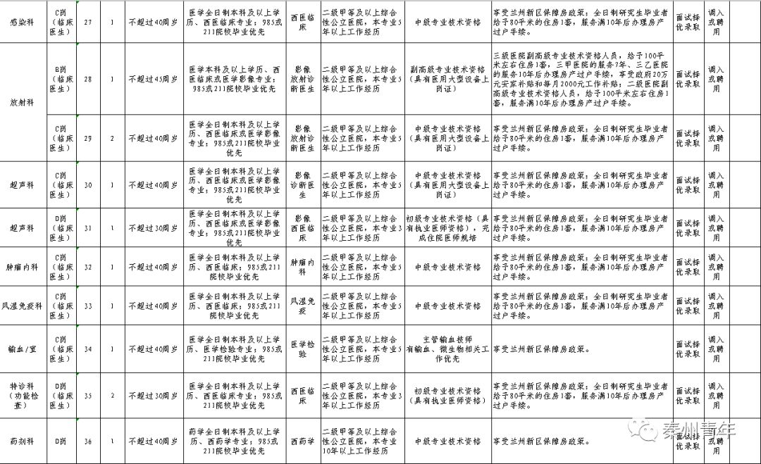 2019年甘肃兰州新区招聘医疗卫生人才100名公告(附岗位表)