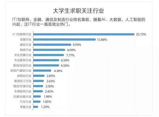 同城排名_顺丰同城急送(3)