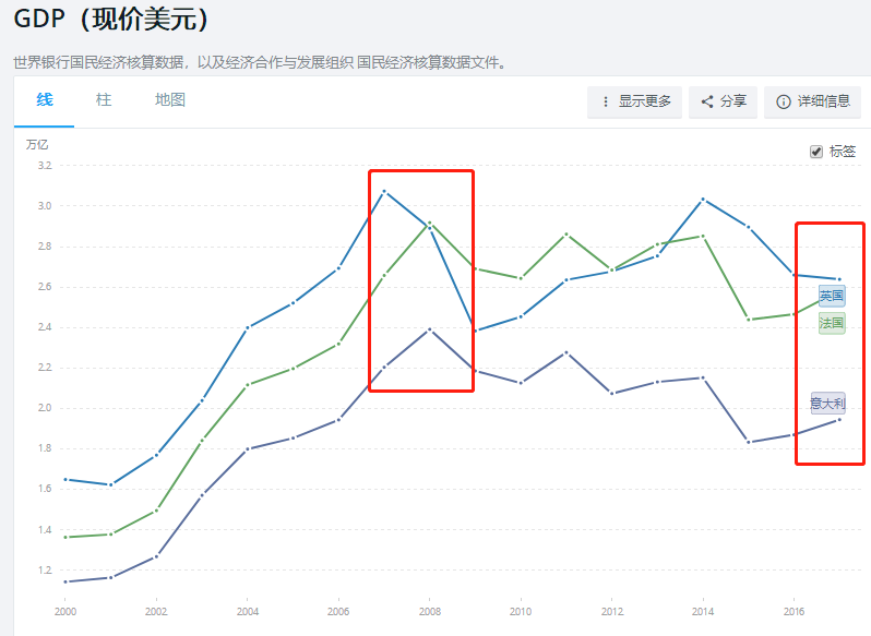 爱尔兰人均gdp高为啥还叫欧洲_人均GDP世界前五,却被列入欧猪国家(3)