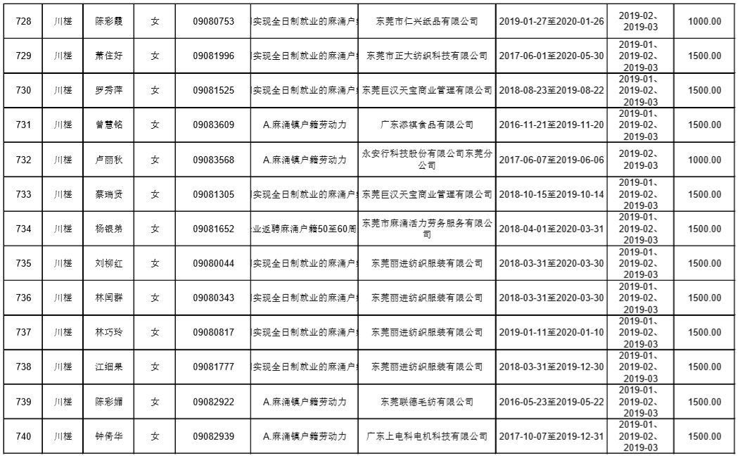 东莞麻涌漳澎人口总数_来看 东莞人口第一村 麻涌漳澎 千叟宴 热闹非凡