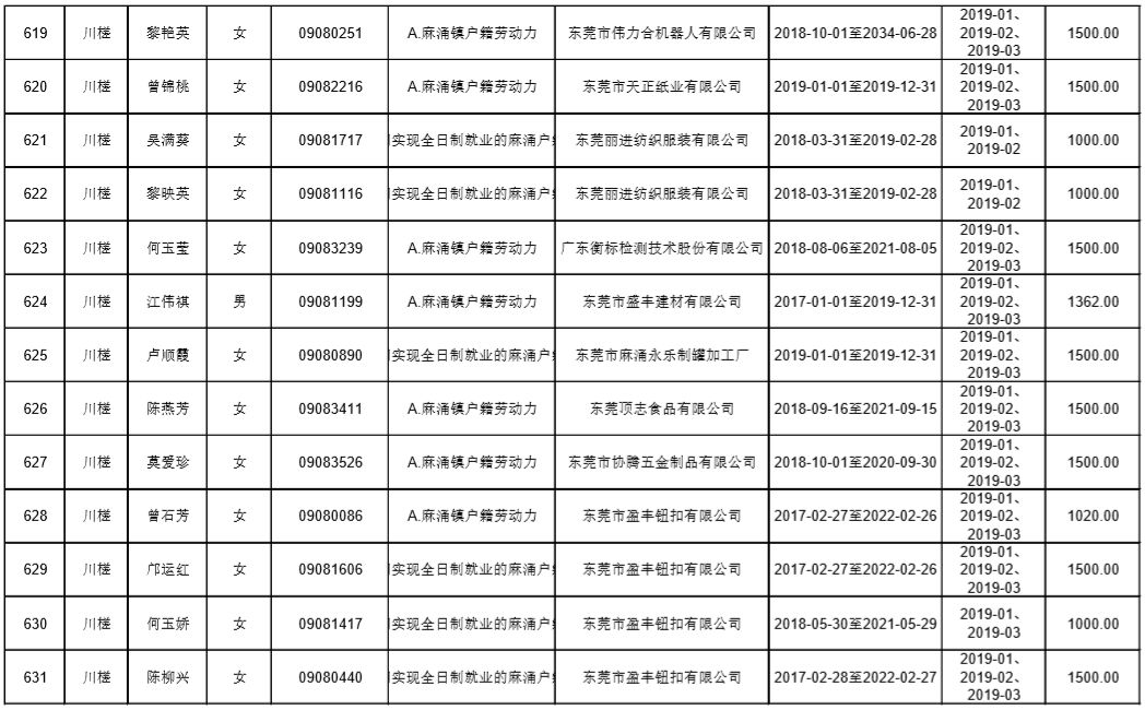 东莞麻涌漳澎人口总数_来看 东莞人口第一村 麻涌漳澎 千叟宴 热闹非凡