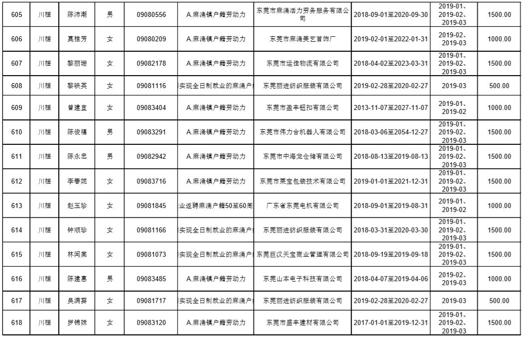 东莞麻涌漳澎人口总数_来看 东莞人口第一村 麻涌漳澎 千叟宴 热闹非凡