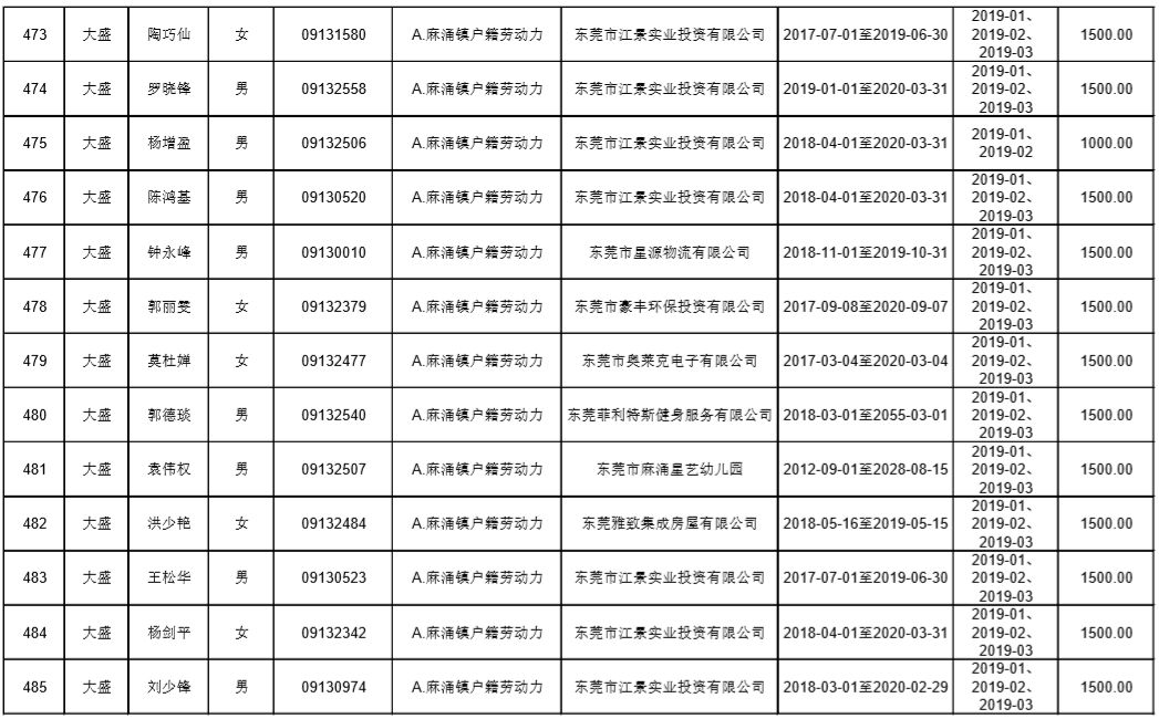 东莞麻涌漳澎人口总数_来看 东莞人口第一村 麻涌漳澎 千叟宴 热闹非凡